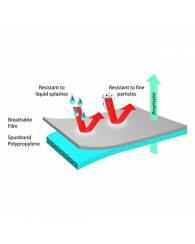 Sureshield Microporous SMS Coverall,<br/> 50 Carton